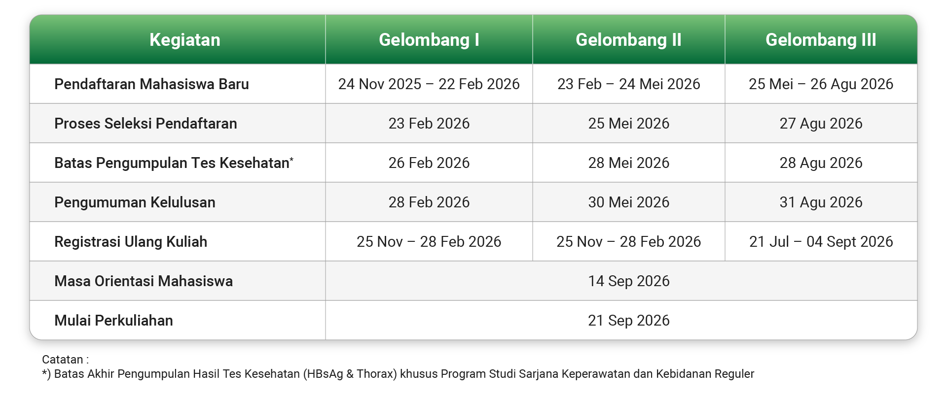 Informasi Jadwal Seleksi PMB UNISA Bandung 2026